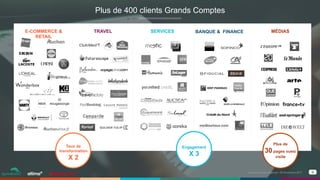 9Événement petit déjeuner- 09 Novembre 2017
Plus de 400 clients Grands Comptes
E-COMMERCE &
RETAIL
BANQUE & FINANCETRAVEL SERVICES MÉDIAS
Engagement
X 3
Taux de
transformation
X 2
Plus de
30 pages vues/
visite
 