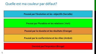 Quelle est ma couleur par défaut?
L
Poussé par l'évolution et les objectifs (Sarcelle)
Poussé par Pluraliste et les relations ( Vert)
Dominé par l'impulsion (Rouge)
Poussé par le conformisme et les rôles (Ambré)
Poussé par la réussite et les résultats (Orange)
 