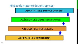 ADAPTATIVE ( ‘IMPACT DRIVEN’)
AXÉE SUR LES GENS (COMMUNAUTÉS)
AXÉE SUR LES TRADITIONS
AXÉE SUR LES RÉSULTATS
S
Niveau de maturité des entreprises
 