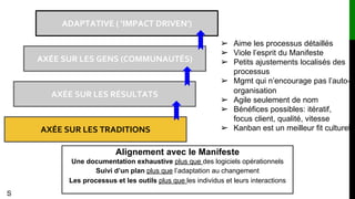 ADAPTATIVE ( ‘IMPACT DRIVEN’)
AXÉE SUR LES GENS (COMMUNAUTÉS)
AXÉE SUR LES TRADITIONS
AXÉE SUR LES RÉSULTATS
➢ Aime les processus détaillés
➢ Viole l’esprit du Manifeste
➢ Petits ajustements localisés des
processus
➢ Mgmt qui n’encourage pas l’auto-
organisation
➢ Agile seulement de nom
➢ Bénéfices possibles: itératif,
focus client, qualité, vitesse
➢ Kanban est un meilleur fit culturel
Alignement avec le Manifeste
Une documentation exhaustive plus que des logiciels opérationnels
Suivi d’un plan plus que l’adaptation au changement
Les processus et les outils plus que les individus et leurs interactions
S
 