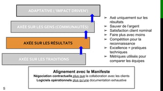 ADAPTATIVE ( ‘IMPACT DRIVEN’)
AXÉE SUR LES GENS (COMMUNAUTÉS)
AXÉE SUR LES TRADITIONS
AXÉE SUR LES RÉSULTATS
➢ Axé uniquement sur les
résultats
➢ Sauver de l’argent
➢ Satisfaction client nominal
➢ Faire plus avec moins
➢ Compétition pour la
reconnaissance
➢ Excellence = pratiques
techniques
➢ Métriques utilisés pour
comparer les équipes
Alignement avec le Manifeste
Négociation contractuelle plus que la collaboration avec les clients
Logiciels opérationnels plus qu’une documentation exhaustive
S
 