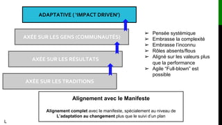ADAPTATIVE ( ‘IMPACT DRIVEN’)
AXÉE SUR LES GENS (COMMUNAUTÉS)
AXÉE SUR LES TRADITIONS
AXÉE SUR LES RÉSULTATS
➢ Pensée systémique
➢ Embrasse la complexité
➢ Embrasse l’inconnu
➢ Rôles absents/flous
➢ Aligné sur les valeurs plus
que la performance
➢ Agile “Full-blown” est
possible
Alignement avec le Manifeste
Alignement complet avec le manifeste, spécialement au niveau de
L’adaptation au changement plus que le suivi d’un plan
L
 