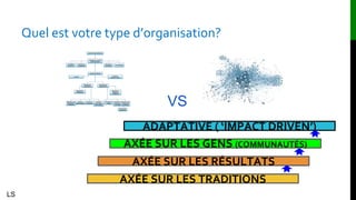 Quel est votre type d’organisation?
VS
LS
ADAPTATIVE ( ‘IMPACT DRIVEN’)
AXÉE SUR LES GENS (COMMUNAUTÉS)
AXÉE SUR LES TRADITIONS
AXÉE SUR LES RÉSULTATS
 