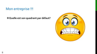 Mon entreprise !!!
S
❖Quelle est son quadrant par défaut?
 
