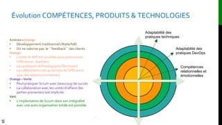 Évolution COMPÉTENCES, PRODUITS & TECHNOLOGIES
Adaptabilité des
pratiques techniques
Adaptabilité des
pratiques DevOps
Compétences
relationnelles et
émotionnelles
Ambrée – Orange
• Développement traditionnel (Waterfall)
• On ne valorise pas le ``feedback`` des clients
Orange
• Limiter le WIP est possible pour promouvoir
l’efficience. (kanban)
• Les pratiques technologiques fleurissent
• La collaboration est au service de l’efficience
(pas des relations humaines)
Orange – Verte
• Peut pratiquer Scrum avec beaucoup de succès
• La collaboration avec les unités d’affaire (les
parties prenantes) est implicite
Vert
• L‘implantation de Scrum dans son intégralité
avec une auto-organisation totale est possible.
S
 