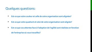 Quelques questions:
• Est-ce que votre couleur et celle de votre organisation sont alignées?
• Est-ce que votre quadrant et celui de votre organisation sont alignés?
• Est-ce que vos attentes face à l’adoption de l’agilité sont réalistes en fonction
de l’entreprise où vous travaillez?
 