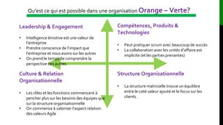 Qu’est ce qui est possible dans une organisation Orange – Verte?
Leadership & Engagement
• Intelligence émotive est une valeur de
l’entreprise
• Prendre conscience de l’impact que
l’entreprise et nous avons sur les autres
• On prend le temps de comprendre la
perspective des autres.
Structure Organisationnelle
• La structure matricielle trouve un équilibre
entre le coté valeur ajouté et le focus sur les
clients.
Compétences, Produits &
Technologies
• Peut pratiquer scrum avec beaucoup de succès
• La collaboration avec les unités d’affaire est
implicite (et les parties prenantes)
Culture & Relation
Organisationnelle
• Les rôles et les fonctions commencent à
pencher plus sur les besoins des équipes que
sur la structure organisationnelle
• On commence à valoriser l’aspect relation
des valeurs Agile
 