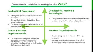 Qu’est ce qui est possible dans une organisation Verte?
Leadership & Engagement
• Intelligence émotive est très valorisé dans
l’entreprise
• On prend conscience du système dans
lequel on évolue.
• On peut travailler avec de la diversité et un
modèle social complexe
Structure Organisationnelle
• Structure organisationnelle plate (Flat org
structure)
• L’entreprise se structure autour de la valeur
ajoutée qui est alignée sur les besoins clients
Compétences, Produits &
Technologies
• I ‘implantation de Scrum dans son intégralité avec
une auto-organisation totale est possible.
Culture & Relation
Organisationnelle
• Les valeurs de l’entreprise prônent les
équipes autonomes (empowered)
• Les valeurs sont au centre de l’entreprise.
Spécialement la diversité
 