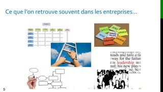 Ce que l’on retrouve souvent dans les entreprises...
S
 