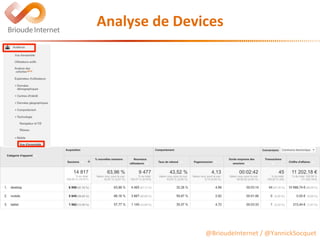 @BrioudeInternet	/	@YannickSocquet	
Analyse	de	Devices	
 