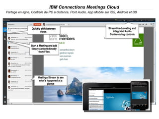 IBM Connections Meetings Cloud
Partage en ligne, Contrôle de PC à distance, Pont Audio, App Mobile sur iOS, Android et BB
 