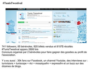 #TunisTwestival




741 followers, 65 bénévoles, 820 billets vendus et 8107$ récoltés
#TunisTwestival apparu 2808 fois
Concours organisé par 2 bénévoles pour faire gagner des goodies au profit de
l'association.

Y a eu aussi : 30k fans sur Facebook, un channel Youtube, des interviews sur :
tunivisions + tuniscope + rtci + mosaiquefm + expressfm et un buzz sur des
dizaines de blogs.
 
