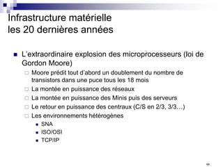 Infrastructure matérielle
les 20 dernières années


L’extraordinaire explosion des microprocesseurs (loi de
Gordon Moore)







Moore prédit tout d’abord un doublement du nombre de
transistors dans une puce tous les 18 mois
La montée en puissance des réseaux
La montée en puissance des Minis puis des serveurs
Le retour en puissance des centraux (C/S en 2/3, 3/3…)
Les environnements hétérogènes




SNA
ISO/OSI
TCP/IP

11

 