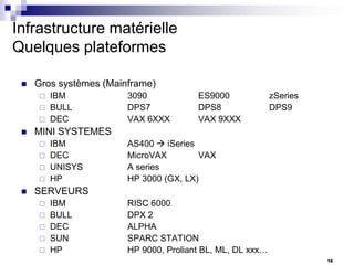 Infrastructure matérielle
Quelques plateformes


Gros systèmes (Mainframe)


IBM
 BULL
 DEC


ES9000
DPS8
VAX 9XXX

zSeries
DPS9

MINI SYSTEMES


IBM
 DEC
 UNISYS
 HP


3090
DPS7
VAX 6XXX

AS400  iSeries
MicroVAX
VAX
A series
HP 3000 (GX, LX)

SERVEURS







IBM
BULL
DEC
SUN
HP

RISC 6000
DPX 2
ALPHA
SPARC STATION
HP 9000, Proliant BL, ML, DL xxx…
16

 
