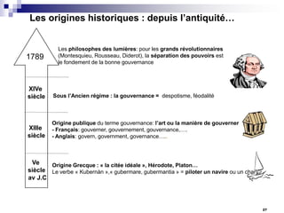 Les origines historiques : depuis l’antiquité…

1789

Les philosophes des lumières: pour les grands révolutionnaires
(Montesquieu, Rousseau, Diderot), la séparation des pouvoirs est
le fondement de la bonne gouvernance

XIVe
siècle

Sous l’Ancien régime : la gouvernance = despotisme, féodalité

XIIIe
siècle

Origine publique du terme gouvernance: l’art ou la manière de gouverner
- Français: gouverner, gouvernement, gouvernance,….
- Anglais: govern, government, governance…..

Ve
Origine Grecque : « la citée idéale », Hérodote, Platon…
siècle Le verbe « Kubernàn »,« gubermare, gubermantia » = piloter un navire ou un char)
av J.C

27

 