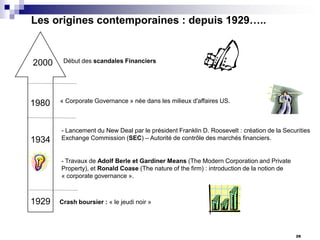 Les origines contemporaines : depuis 1929…..

2000

1980

1934

Début des scandales Financiers

« Corporate Governance » née dans les milieux d'affaires US.

- Lancement du New Deal par le président Franklin D. Roosevelt : création de la Securities
Exchange Commission (SEC) – Autorité de contrôle des marchés financiers.

- Travaux de Adolf Berle et Gardiner Means (The Modern Corporation and Private
Property), et Ronald Coase (The nature of the firm) : introduction de la notion de
« corporate governance ».

1929

Crash boursier : « le jeudi noir »

29

 