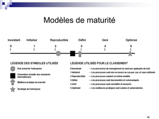 Modèles de maturité

42

 