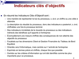 Indicateurs clés d’objectifs


En résumé les Indicateurs Clés d'Objectif sont :


Une manière de représenter le but du processus, c.-à-d. un chiffre ou une cible à
atteindre



La description du résultat du processus, donc des indicateurs a posteriori, c.-à-d.
chiffrables une fois le processus terminé



Des indicateurs immédiats de la réussite du processus ou des indicateurs
indirects des bénéfices qu'il apporte à l'entreprise



Éventuellement une mesure chiffrée des conséquences de non atteinte des
objectifs du processus



Focalisés sur les dimensions Client et Gestion Financière du Tableau de Bord
Équilibré



Orientés vers l'informatique, mais centrés sur l 'activité de l'entreprise



Exprimés en termes précis et chiffrés, chaque fois que possible



Centrés sur les critères d'information qui ont été identifiés comme les plus
importants pour ce processus.
47

 