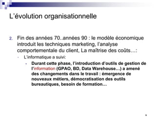 L’évolution organisationnelle
2.

Fin des années 70..années 90 : le modèle économique
introduit les techniques marketing, l’analyse
comportementale du client, La maîtrise des coûts…:
•

L’informatique a suivi:
•
Durant cette phase, l’introduction d’outils de gestion de
l’information (GPAO, BD, Data Warehouse…) a amené
des changements dans le travail : émergence de
nouveaux métiers, démocratisation des outils
bureautiques, besoin de formation…

5

 