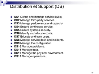 Distribution et Support (DS)














DS1 Define and manage service levels.
DS2 Manage third-party services.
DS3 Manage performance and capacity.
DS4 Ensure continuous service.
DS5 Ensure systems security.
DS6 Identify and allocate costs.
DS7 Educate and train users.
DS8 Manage service desk and incidents.
DS9 Manage the configuration.
DS10 Manage problems.
DS11 Manage data.
DS12 Manage the physical environment.
DS13 Manage operations.

52

 