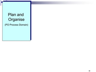 Plan and
Organise
(PO Process Domain)

61

 