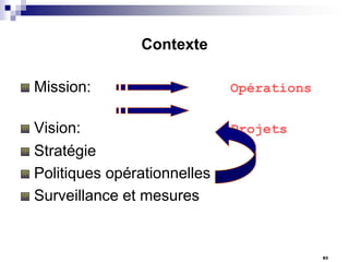 Contexte

Mission:

Opérations

Vision:
Stratégie
Politiques opérationnelles
Surveillance et mesures

Projets

83

 