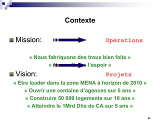Contexte

Mission:

Opérations

« Nous fabriquons des trous bien faits »
« Nous offrons l’espoir »

Vision:

Projets

« Etre leader dans la zone MENA à horizon de 2010 »
« Ouvrir une centaine d’agences sur 5 ans »
« Construire 50 000 logements sur 10 ans »
« Atteindre le 1Mrd Dhs de CA sur 5 ans »
84

 