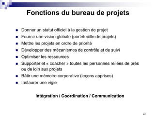 Fonctions du bureau de projets


Donner un statut officiel à la gestion de projet



Fournir une vision globale (portefeuille de projets)



Mettre les projets en ordre de priorité



Développer des mécanismes de contrôle et de suivi



Optimiser les ressources



Supporter et « coacher » toutes les personnes reliées de près
ou de loin aux projets



Bâtir une mémoire corporative (leçons apprises)



Instaurer une vigie
Intégration / Coordination / Communication

87

 