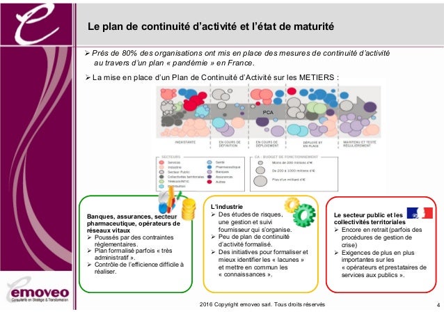 Comment construire un plan de continuité d'activité