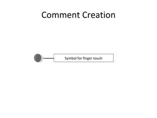 Comment Creation Symbol for finger touch 