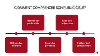 C OMMENT COMPRENDRE SON PUBLIC CIBLE?
Utiliser des
données
Idenfier son
public cible
Faire des
recherches
Créer des
personas
Evaluer son
concurrence
4
 