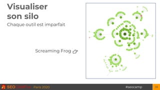 #seocampParis 2020 35
Screaming Frog 👉
Visualiser
son silo
Chaque outil est imparfait
 