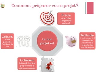 Comment préparer votre projet?
Le bon
projet est
Collectif:
il doit
permettre
l’adhésion de
tous
Précis:
où va aller
l’argent des
soutiens?
Cohérent:
l’objectif doit être
proportionnel à
votre communauté
Réalisable:
« tout ou rien » si
l’objectif n’est
pas atteint, la
cagnotte n’est
pas débloquée
 