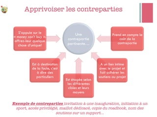 Apprivoiser les contreparties
Une
contrepartie
pertinente…
S’appuie sur le
« money can’t buy »:
offrez-leur quelque
chose d’unique!
Est à destination
de la foule, c’est
à dire des
particuliers
Est étagée selon
les différentes
cibles et leurs
moyens
A un lien intime
avec le projet et
fait adhérer les
soutiens au projet
Prend en compte le
coût de la
contrepartie
Exemple de contreparties invitation à une inauguration, initiation à un
sport, accès privilégié, maillot dédicacé, copie du roadbook, nom des
soutiens sur un support…
 