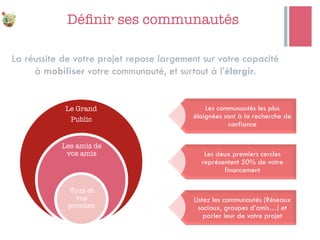 Déﬁnir ses communautés"

Le Grand 
Public
Les amis de
vos amis
Vous et
vos
proches
Les communautés les plus
éloignées sont à la recherche de
confiance
Les deux premiers cercles
représentent 50% de votre
financement
Listez les communautés (Réseaux
sociaux, groupes d’amis…) et
parler leur de votre projet
La réussite de votre projet repose largement sur votre capacité
à mobiliser votre communauté, et surtout à l’élargir.
 