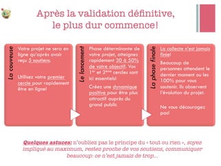 Après la validation déﬁnitive,"
le plus dur commence! 
Lacouveuse
Votre projet ne sera en
ligne qu’après avoir
reçu 5 soutiens.
Utilisez votre premier
cercle pour rapidement
être en ligne!
Lelancement
Phase déterminante de
votre projet, atteignez
rapidement 30 à 50%
de votre objectif. Vos
1er et 2ème cercles sont
ici essentiels!
Créez une dynamique
positive pour être plus
attractif auprès du
grand public
Laphasefinale
La collecte n’est jamais
finie!
Beaucoup de
personnes attendent le
dernier moment ou les
100% pour vous
soutenir. Ils observent
l’évolution du projet.
Ne vous découragez
pas!
Quelques astuces: n’oubliez pas le principe du « tout ou rien », soyez
impliqué au maximum, restez proche de vos soutiens, communiquer
beaucoup: ce n’est jamais de trop…
 