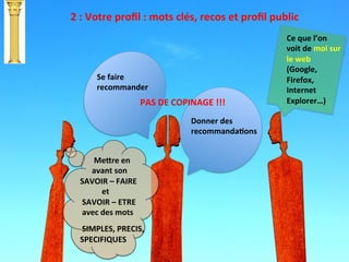 2	
  :	
  Votre	
  proﬁl	
  :	
  mots	
  clés,	
  recos	
  et	
  proﬁl	
  public	
  
	
  	
  	
  	
  	
  	
  	
  MeJre	
  en	
  	
  
	
  	
  	
  	
  	
  	
  avant	
  son	
  
SAVOIR	
  –	
  FAIRE	
  	
  
	
  	
  	
  	
  	
  	
  	
  	
  	
  	
  	
  et	
  
	
  SAVOIR	
  –	
  ETRE	
  
	
  avec	
  des	
  mots	
  
	
  
	
  SIMPLES,	
  PRECIS,	
  
SPECIFIQUES	
  
Se	
  faire	
  
recommander	
  	
  
Donner	
  des	
  
recommandaTons	
  
PAS	
  DE	
  COPINAGE	
  !!!	
  
Ce	
  que	
  l’on	
  
voit	
  de	
  moi	
  sur	
  
le	
  web	
  
(Google,	
  
Firefox,	
  
Internet	
  
Explorer…)	
  
 