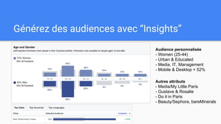 Générez des audiences avec “Insights”
Audience personnalisée
- Women (25-44)
- Urban & Educated
- Media, IT, Management
- Mobile & Desktop + 52%
Autres attributs
- Media/My Little Paris
- Gustave & Rosalie
- Do it in Paris
- Beauty/Sephora, bareMinerals
 