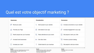 Quel est votre objectif marketing ?
Results
Building a community / People Buying into your vision.
Customer Loyalty / Average Customer Value.
Brand Recognition.
Results
Interaction with your content / Text or Video
Low level commitment through lead Ads
Particularly suitable for B2B
Results
Purchase or lead on your website
Final action
 
