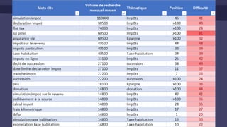 L’analysedumarché
 
