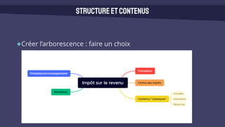 Créer l’arborescence : faire un choix
Structureetcontenus
 