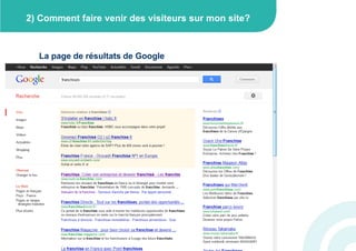 2) Comment faire venir des visiteurs sur mon site?



  La page de résultats de Google
 