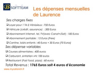 Les dépenses mensuelles
de Laurence
Ses charges fixes
 Loyer pour 1 T4 à Vénissieux : 750 Euros
 Véhicule (crédit, assur...