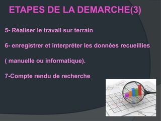 ETAPES DE LA DEMARCHE(3)

5- Réaliser le travail sur terrain

6- enregistrer et interpréter les données recueillies

( manuelle ou informatique).

7-Compte rendu de recherche
 