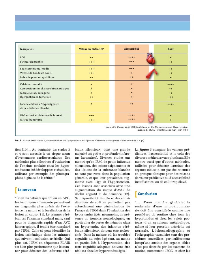 Comment Et Quand Realiser Le Bilan D Atteinte Des Organes Cibles Chez Comment Et Quand Realiser Le Bilan D Atteinte Des Organes Cibles Chez