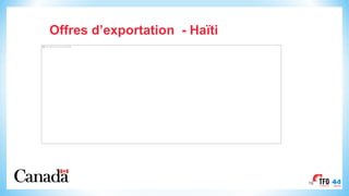 Offres d’exportation - Haïti
19
This image cannot currently be displayed.
 