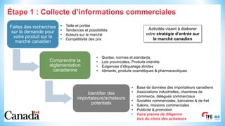 • Base de données des importateurs canadiens
• Associations industrielles, chambres de
commerce, délégués commerciaux
• Sociétés commerciales, bancaires & de fret
• Salons, missions commerciales
• Publicité & promotion
• Faire preuve de diligence
lors du choix des acheteurs
Étape 1 : Collecte d’informations commerciales
Faites des recherches
sur la demande pour
votre produit sur le
marché canadien
Comprendre la
réglementation
canadienne
Identifier des
importateurs/acheteurs
potentiels
• Taille et portée
• Tendances et possibilités
• Acteurs sur le marché
• Compétitivité des prix
• Quotas, normes et standards
• Lois provinciales, Produits interdits
• Exigences d’étiquetage strictes
• Aliments, produits cosmétiques & pharmaceutiques
Activités visant à élaborer
votre stratégie d’entrée sur
le marché canadien
 