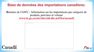 Base de données des importateurs canadiens:
Données de l'ASFC - Information sur les importateurs par catégorie de
produits, province et volume
www.ic.gc.ca/eic/site/cid-dic.nsf/fra/accueil
25
This image cannot currently be displayed.
 