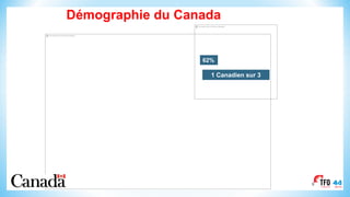 9
This image cannot currently be displayed.
Démographie du Canada
This image cannot currently be displayed.
62%
1 Canadien sur 3
 
