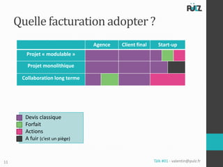 Quelle facturation adopter ?
                                 Agence   Client final     Start-up
       Projet « modulable »

        Projet monolithique

      Collaboration long terme




       Devis classique
       Forfait
       Actions
       A fuir (c’est un piège)


11                                                       Tälk #01 - valentin@pulz.fr
 